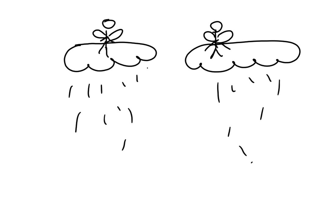The best initial counseling The best initial counseling