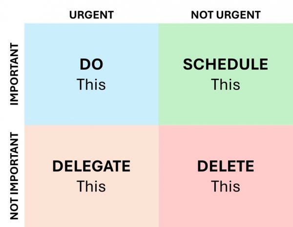 The Eisenhower Matrix – Tools for Junior Leaders