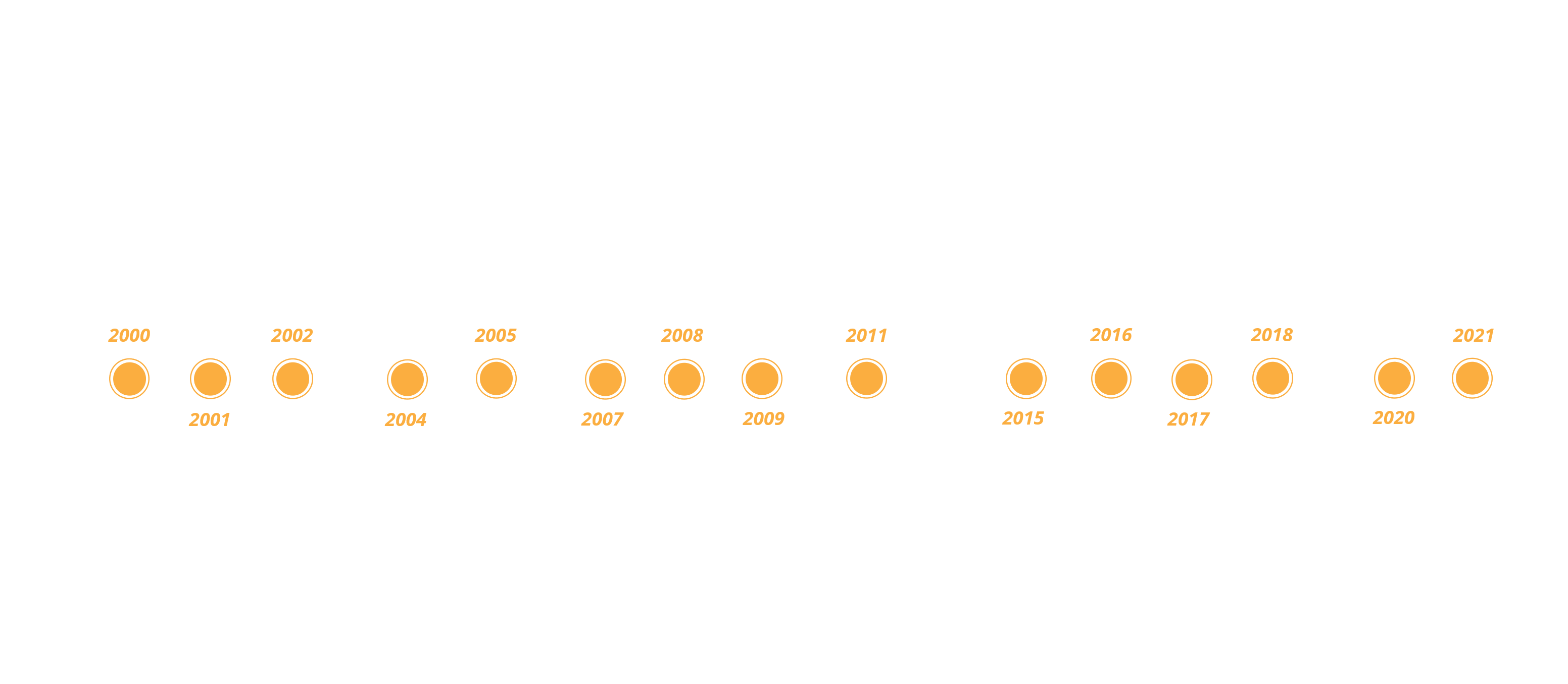 cjo_timeline_ext_trans cjo_timeline_ext_trans